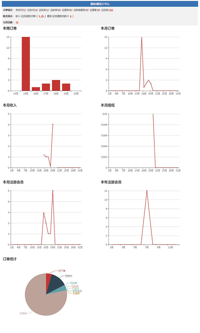 统计报表